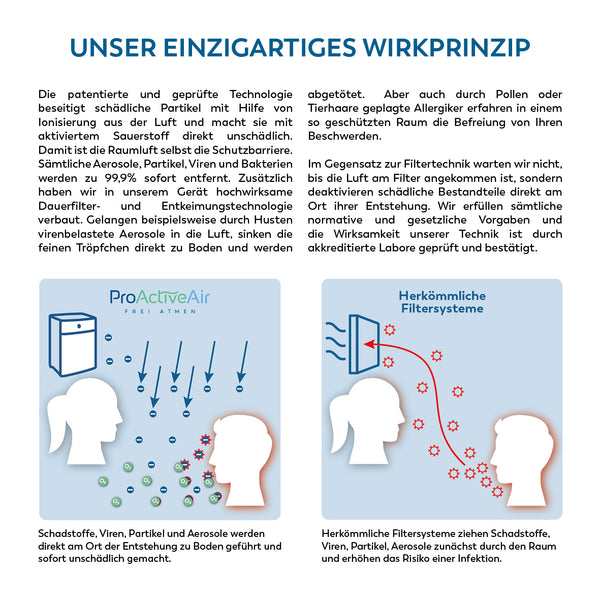 ProActiveAir iO+ schwarz