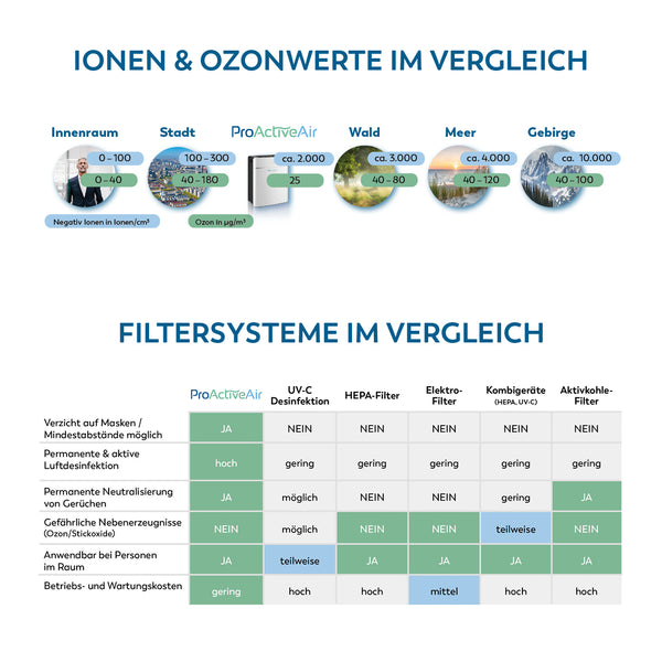 ProActiveAir iO+ schwarz