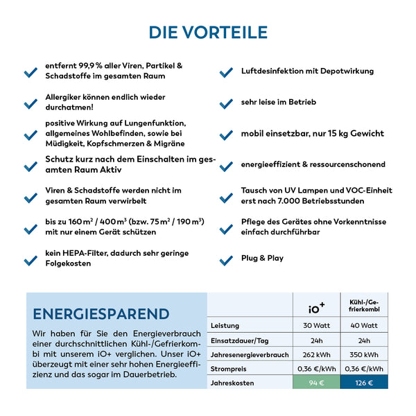 ProActiveAir iO+ - schwarz REFURBED